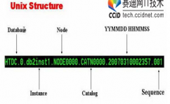 db2数据库备份与康复