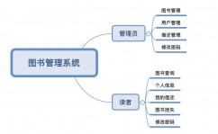 数据库图书办理体系,数据库图书办理体系的规划与完成