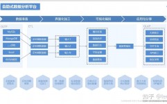 数据库etl,原理、使用与未来趋势