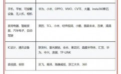 嵌入式作业是个坑,是“坑”仍是时机？