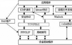 嵌入式运用层,功用、开发与应战