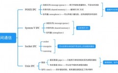 python多进程