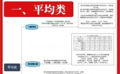 数据库二级,备考战略与知识点整理