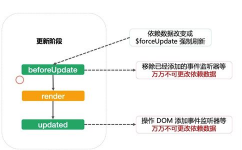 vue组件生命周期,深化解析Vue组件生命周期