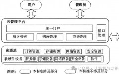 云核算技能系统,构建未来数字国际的柱石