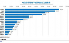 我国电信大数据,驱动立异，赋能未来