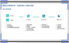 ai外呼营销体系,企业进步营销功率的智能利器