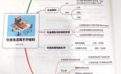 java面试,全面解析面试预备与技巧