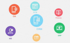 大数据crm,企业转型的要害利器