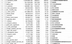 修正数据库表名, 修正表名的根本语法