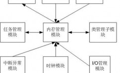 linux内核原理,Linux内核概述