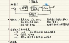 vue拖拽,vue拖拽连线并保存