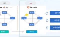 angular和vue的差异,结构来源与保护