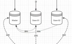 mysql高可用,MySQL高可用概述