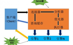 数据库规划的三大范式,什么是数据库规划的三大范式？