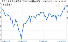 东方红京东大数据混合,稳健增加，穿越牛熊