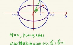 css 径向突变, 什么是 CSS 径向突变？