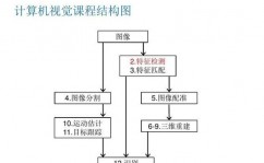 机器学习 形式辨认,技能交融与立异使用