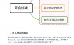 vue数据双向绑定原理, 数据双向绑定的概念