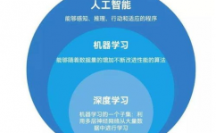 机器学习算法运用,敞开智能年代的钥匙