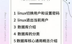 软件测验数据库,构建高效测验环境的要害