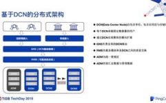 银行数据库规划,银行数据库规划概述