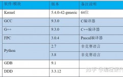 linux进口,深化解析操作体系发动的奥妙