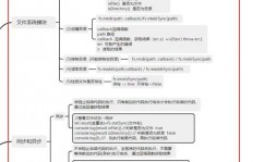 nodejs开源项目,引领前端开发新潮流的开源项目