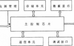 嵌入式体系与单片机体系的差异,嵌入式和单片机的差异和联络