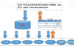 mysql索引,什么是MySQL索引？