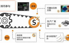 区块链开源,技能革新与生态构建的引擎