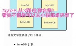 查看mysql当时衔接数,MySQL 当时衔接数查看办法详解