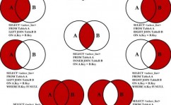 mysql全外衔接,什么是MySQL全外衔接？