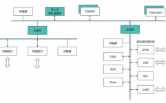 嵌入式体系的组成,嵌入式体系的组成解析