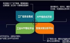 工业大数据剖析实践,推进制作业转型晋级的关键要素