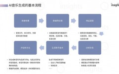 ai怎样做归纳图表,智能化年代的视觉革新