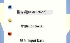 ai谈天机器人,技能革新与未来展望