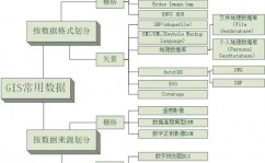 地舆信息数据库,地舆信息时代的柱石