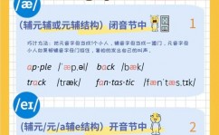 ai拼音怎样读,AI拼音的正确发音办法详解