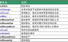 css点击事情,css点击事情改动款式