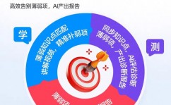 AI归纳运用课程,敞开智能年代的学习之旅