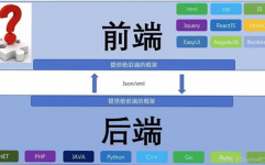 react前端结构,从入门到实践