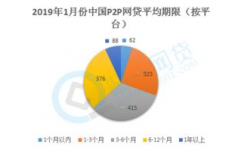 网贷大数据,什么是网贷大数据？