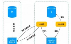 怎么仿制数据库,怎么仿制MySQL数据库