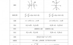 c言语double,什么是double数据类型？