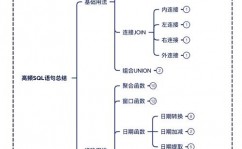 oracle注入,原理、办法与防护战略