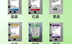 linux挂载硬盘,二、硬盘挂载的根本概念