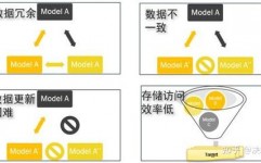 大数据模型规划,大数据模型规划概述