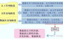 数据库办理体系归于,数据库办理体系概述