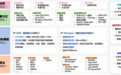 免费开源,怎么运用开源项目进步个人和团队功率